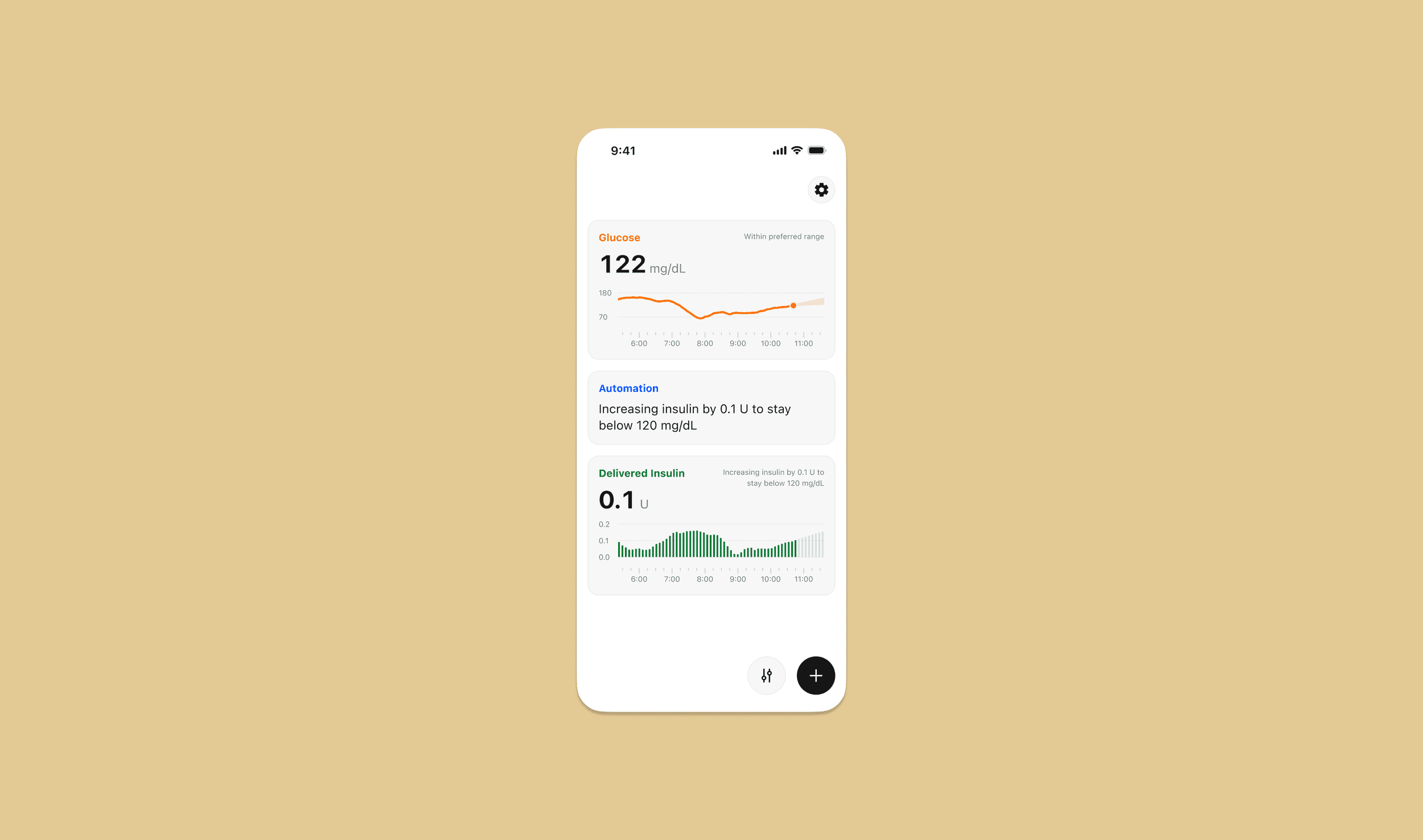 Automated Insulin Delivery (AID) System