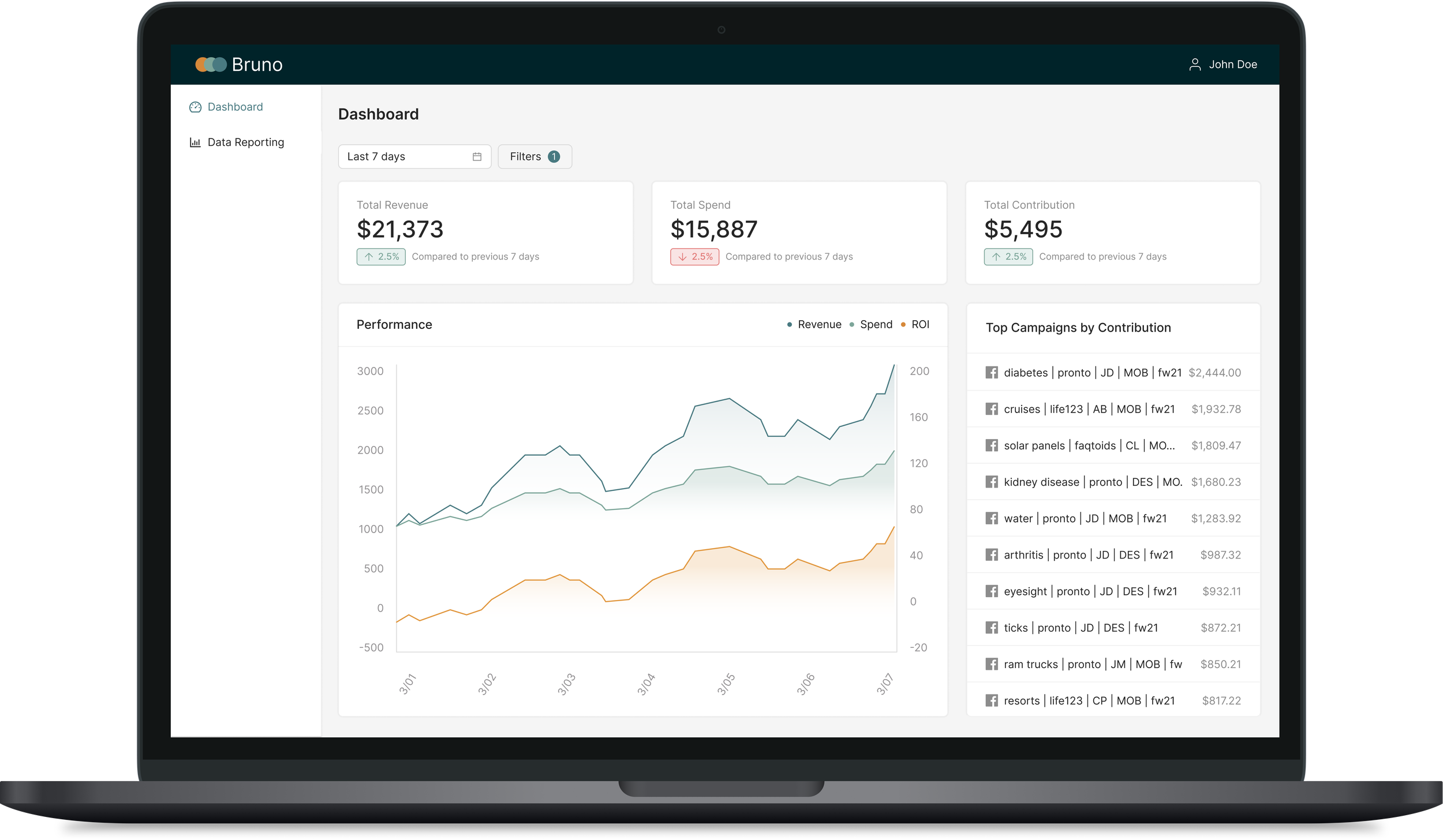 Marketing reporting platform shown on a laptop