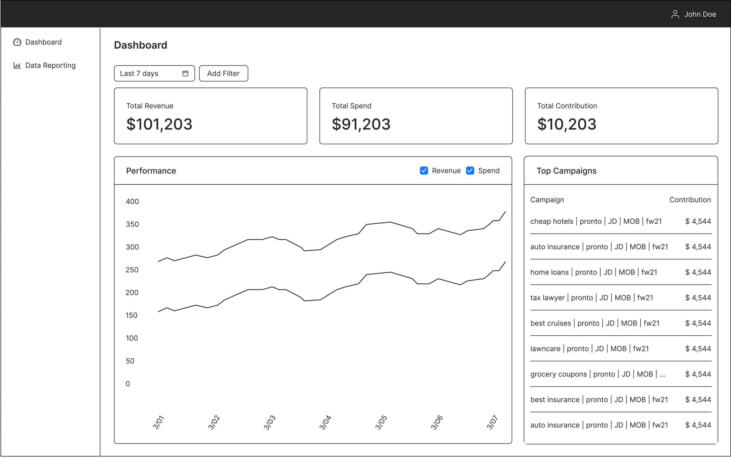 Previous low-fidelity dashboard design