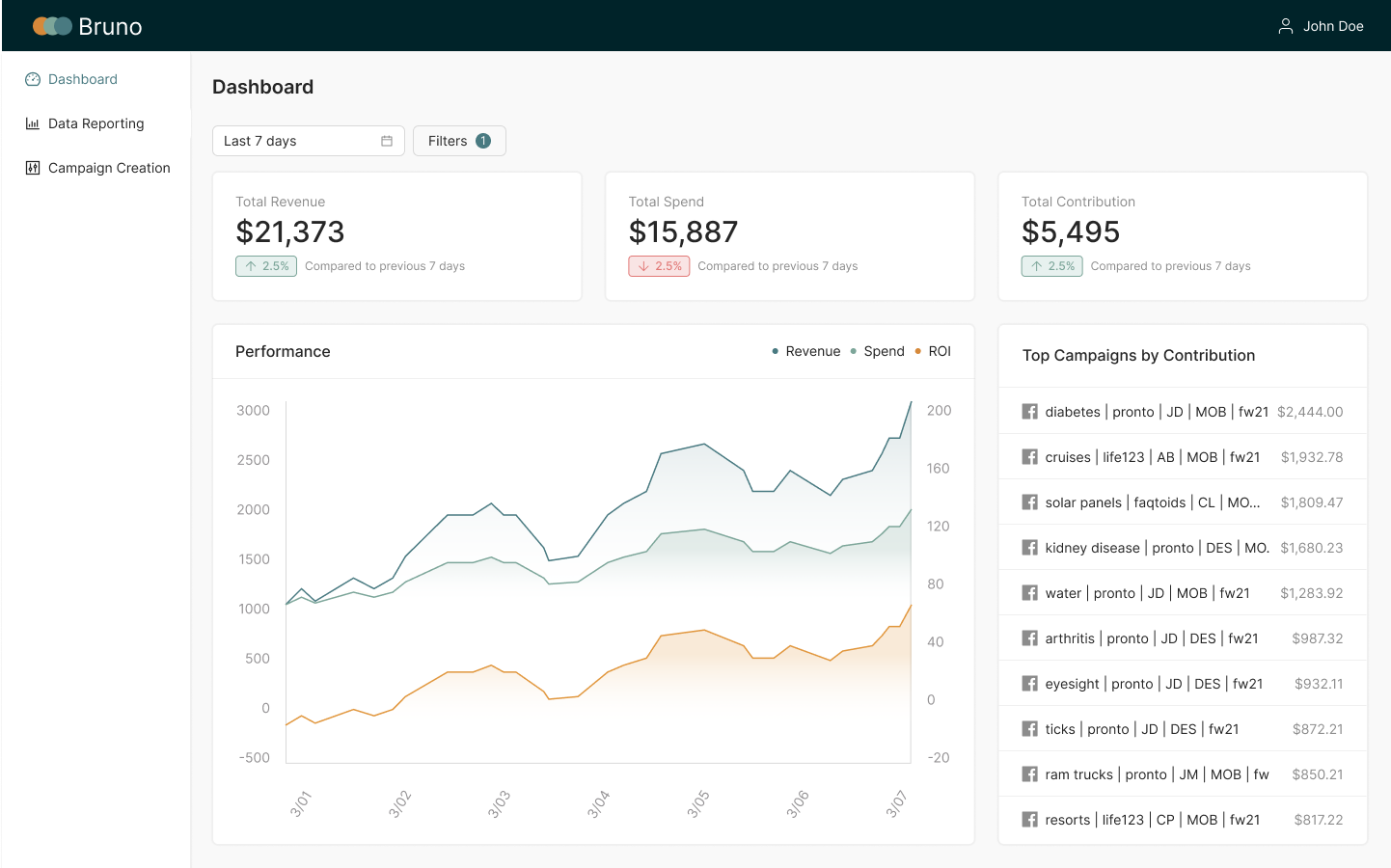 Updated final dashboard design